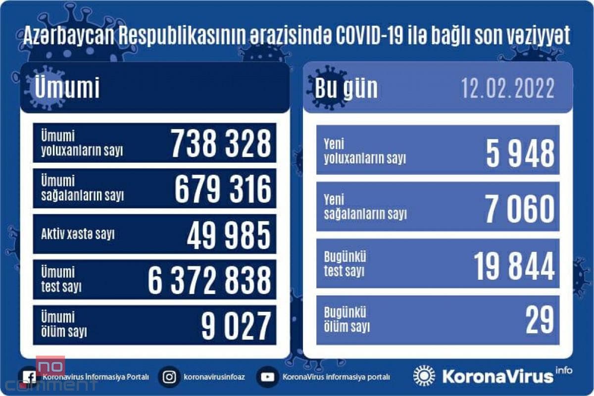 Operativ Qərargah YOLUXMA SAYINI AÇIQLADI Operativ Qərargah YOLUXMA SAYINI AÇIQLADI