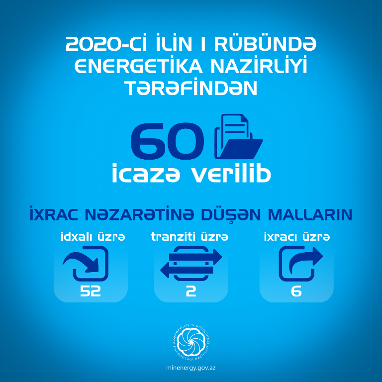 İdxal, ixrac və tranzit