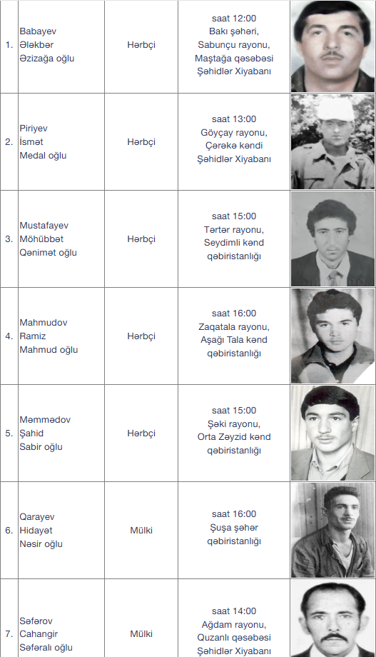 Daha 7 itkin şəhid dəfn ediləcək - SİYAHI Daha 7 itkin şəhid dəfn ediləcək - SİYAHI