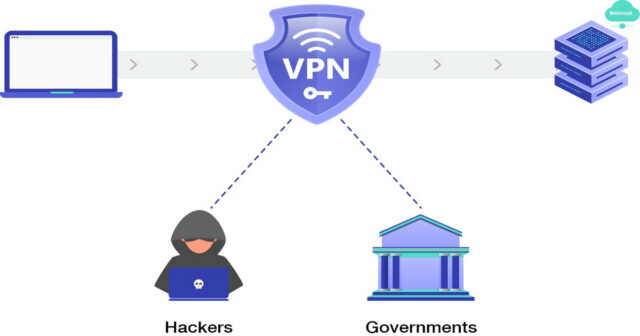 İnternet məhdudiyyətini qıran VPN təhlükəlidir