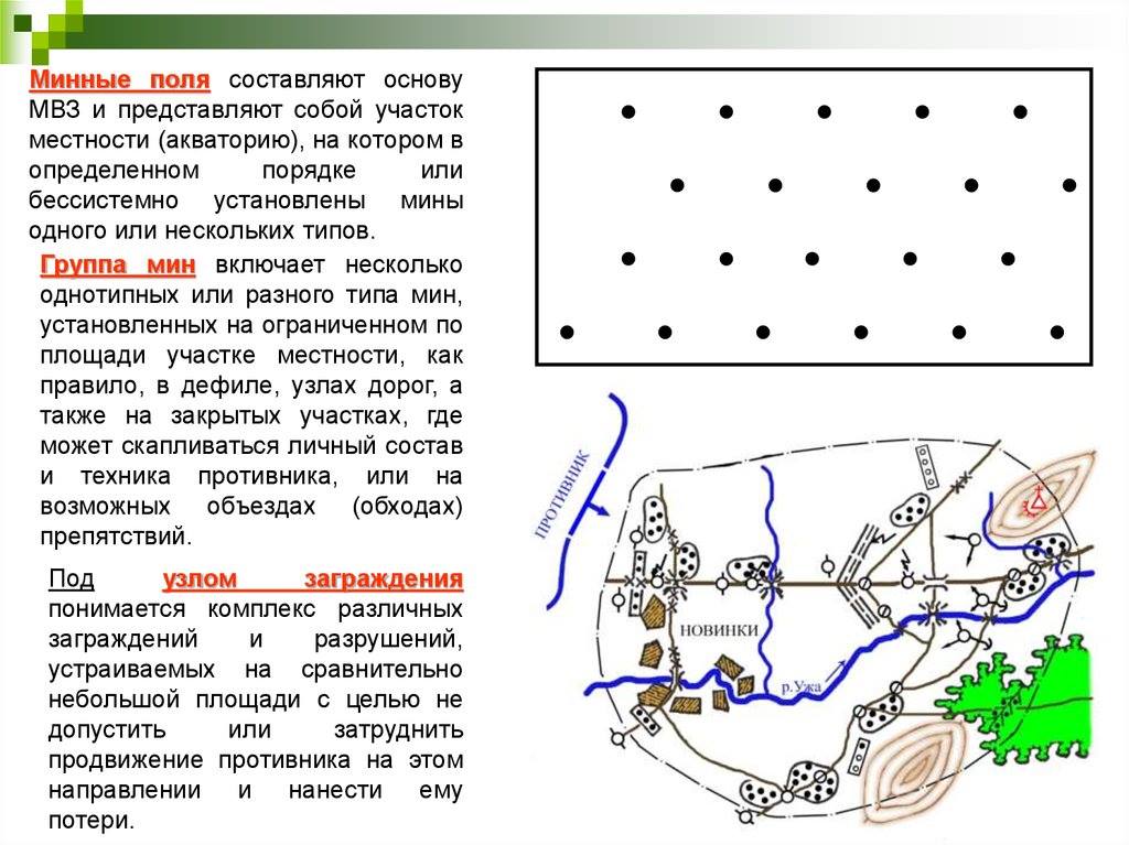 Поле на карте. Характеристики минного поля. Классификация минных полей. Формуляр минного поля. Схема минного поля.