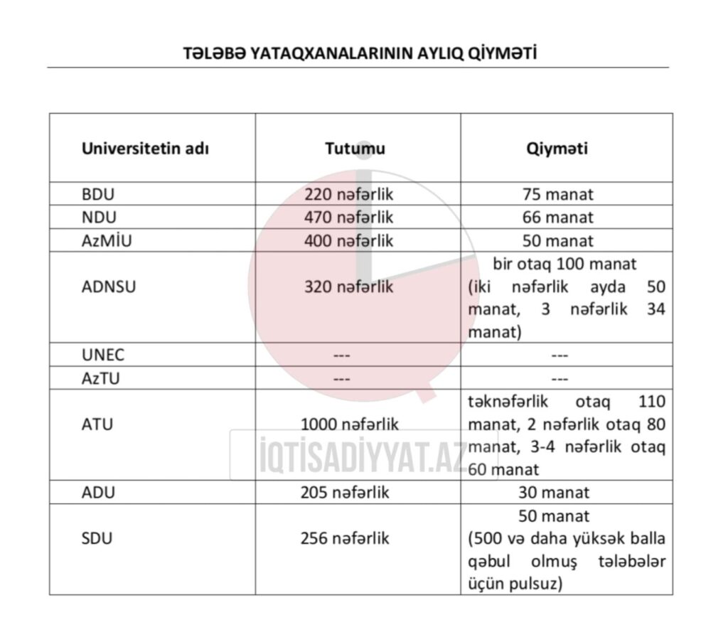 yataqxana, qiymətlər