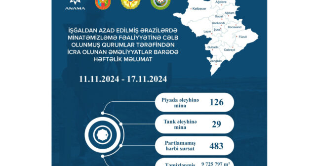 483 partlamamış hərbi sursat zərərsizləşdirilib