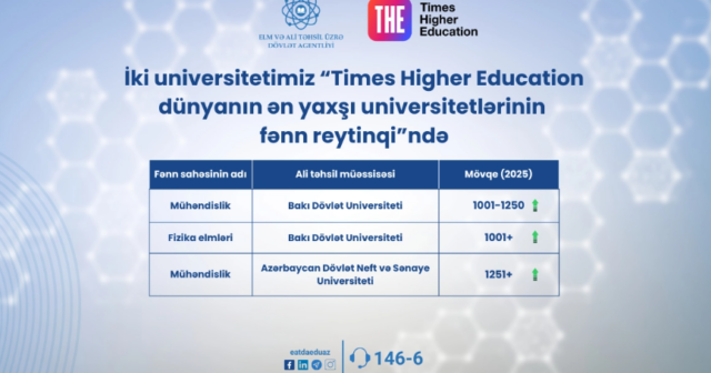 İki universitetimiz böyük nailiyyət əldə etdi